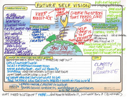 futureself_01_sm Future Self Vision