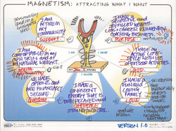 magnetism_01_sm Magnetism Map