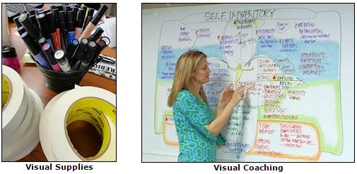 Visual Coaching, Graphic Facilitation and graphic recording, online training