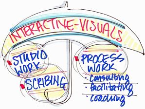 Fundamenatls of Interactive-Visuals