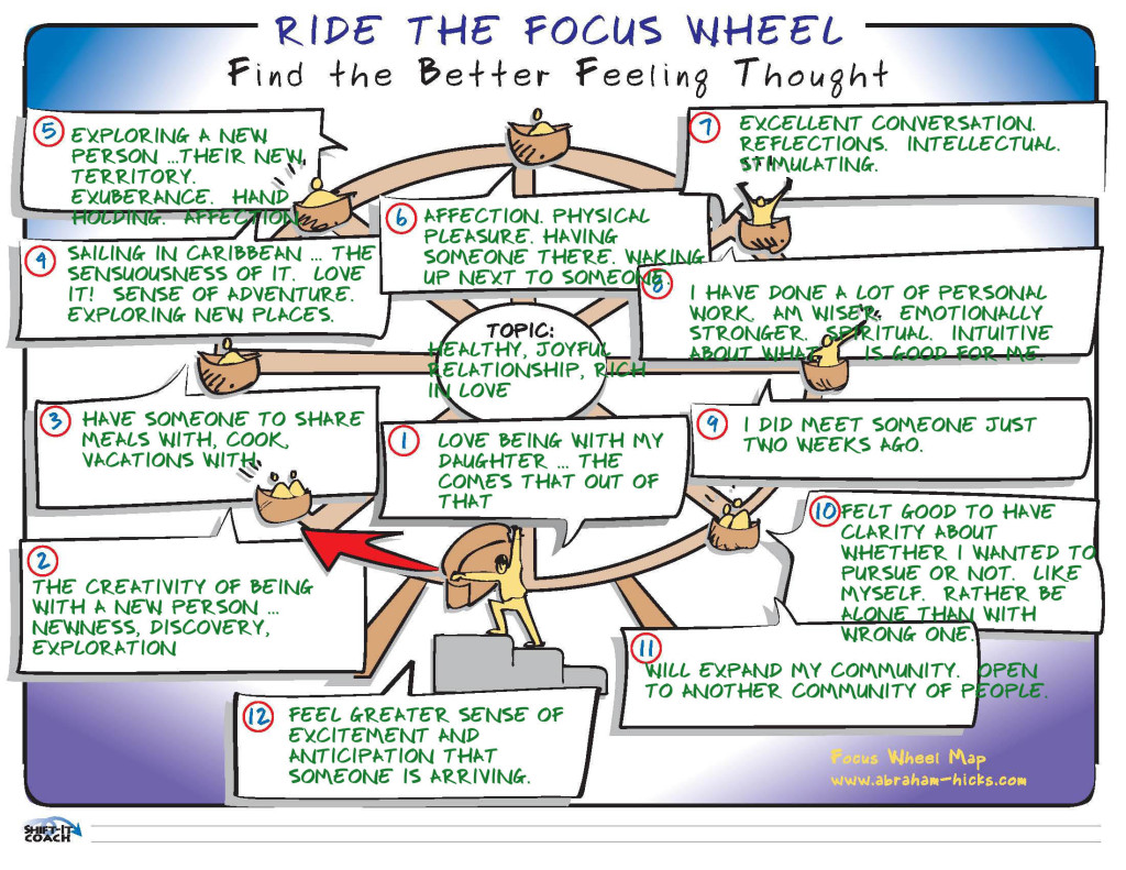 focus wheel 3, christina merkley