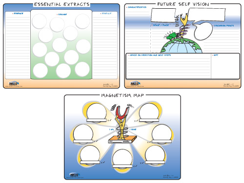 Essential Extracts Visual Coaching Map