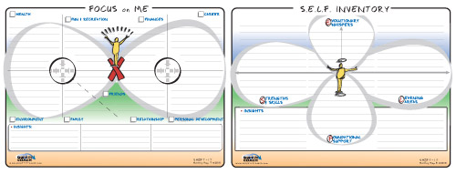 Focus on Me and SELF Inventory - visual coaching map