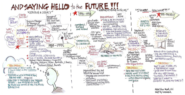 future Saying Hello To The Future