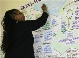 Sonya Putting Final Touches on Her Manifestation Plan.