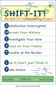 shift-it-graphiccoachingprocess