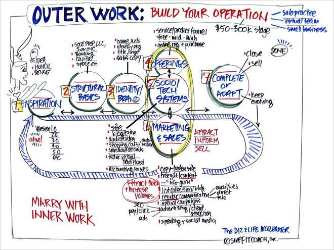 Outer Work Model