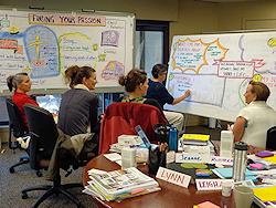 Visual Facilitation & Template Creation