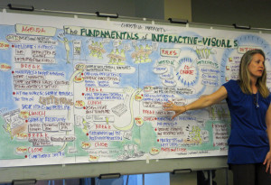 Me Using Visual Agenda to Kick Off Workshop