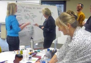 Group Work: True Graphic Facilitation