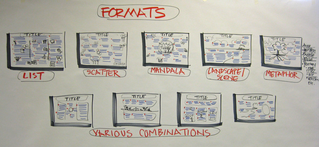 Explanation of Common Formats