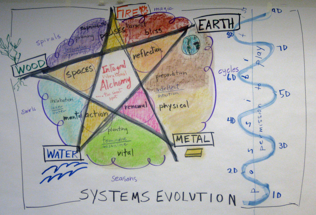 Version 1.0 of Energy Model