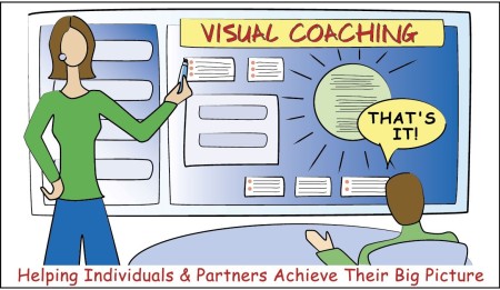 Visual Coaching