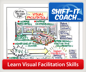 Fundamentals of Working Visually