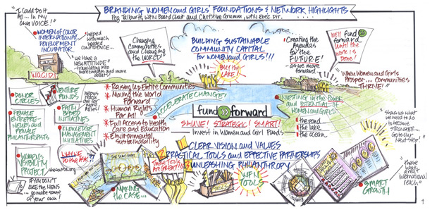 visual understanding environment tutorial visual understanding environment tutorial