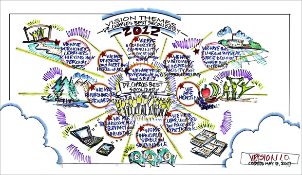 vision-themes graphic facilitation example