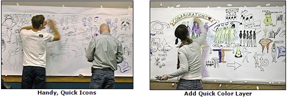 Graphic facilitation training