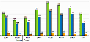 webstat-chart-sm