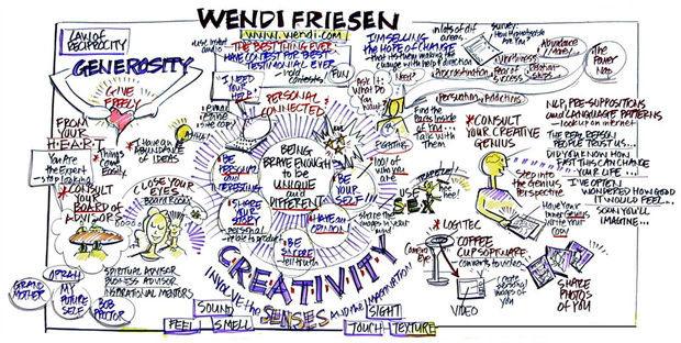 creativity workshops for graphic facilitation