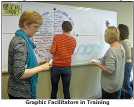 graphic-facilitators-in-training2