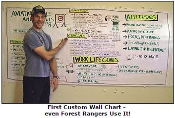 Custom Wall Charts - graphic facilitation