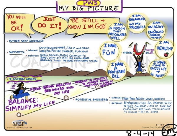 Planning. Courtesy of Visual Coach: Eileen Caroscio