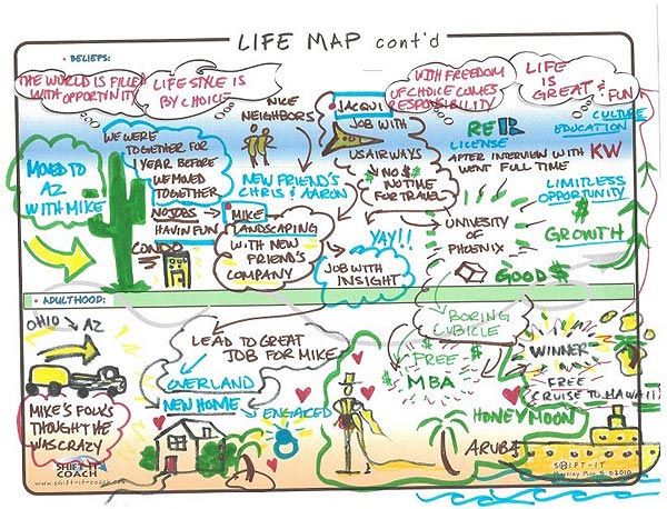 Life Map. Courtesy of Visual Coach: Steph Martini