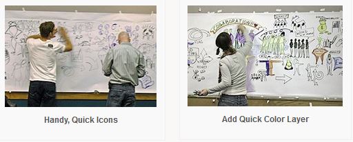 Graphic Facilitation Training