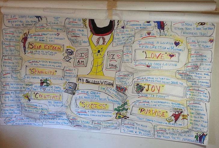 Visioning. Courtesy of Visual Coach: Stevi Sullivan