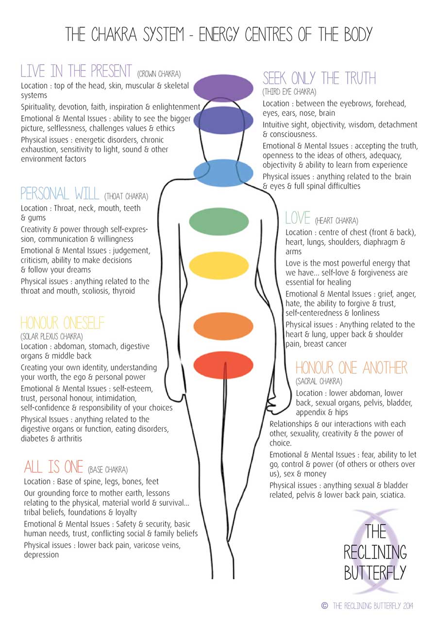 chakra-system