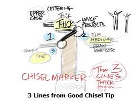 chiseltips-sm