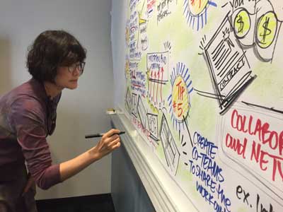 Graphic Recording Demo