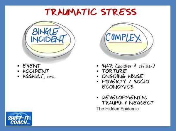 traumticstress