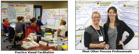 Practice Visual Facilitation and meet other Process Professionals