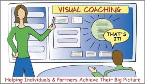 Visual Coaching