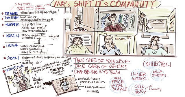 SHIFT-IT eCommunity, May 2019