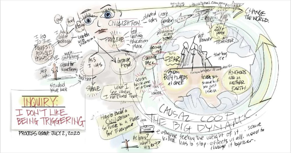 Visual Coaching Programming Visual Coach Certification: Drawing the Best Out of Humanity