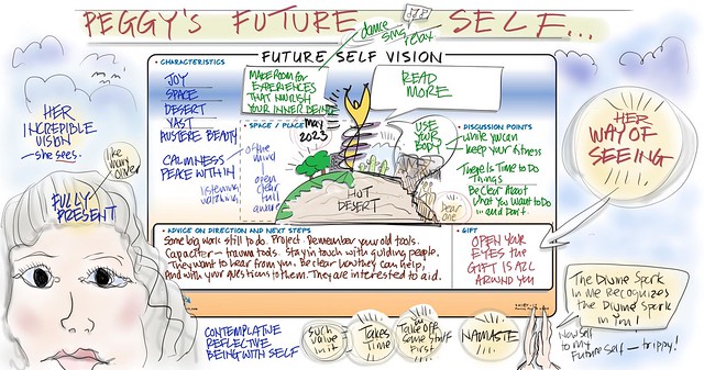 session map of peggy's future self visual facilitation vision board