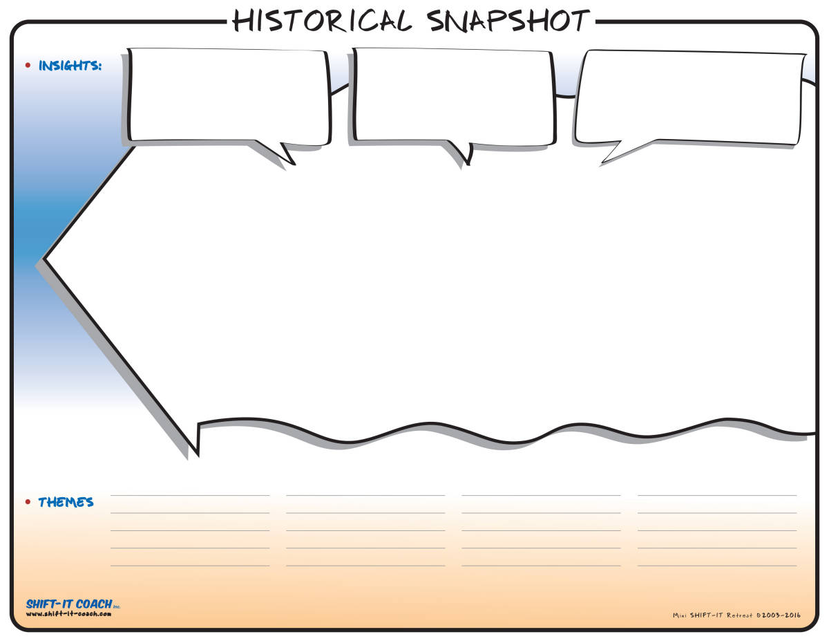 SHIFT-IT mini Retreat, Historical Snapshot