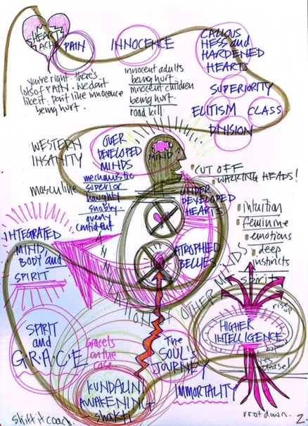 Sharing My Own Self Inquiries map