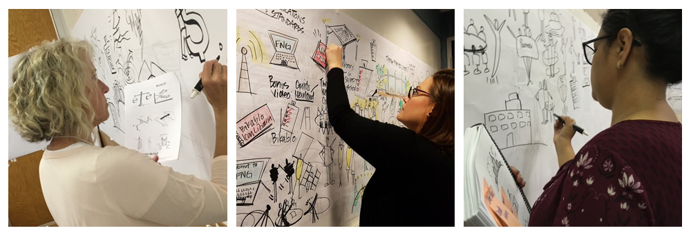 visual coaching students creating visual maps at the whiteboard, and on paper